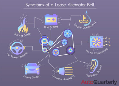 Symptoms of a Loose Alternator Belt