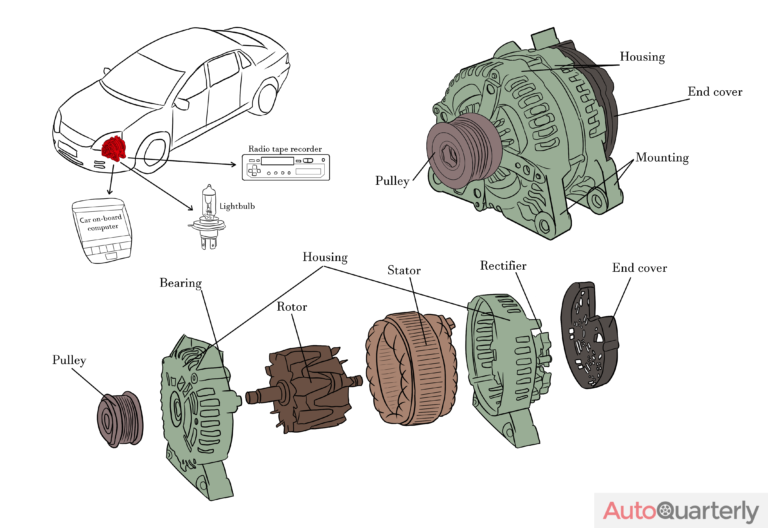 Alternator Fuse Blown Symptoms and How to Fix It Auto Quarterly