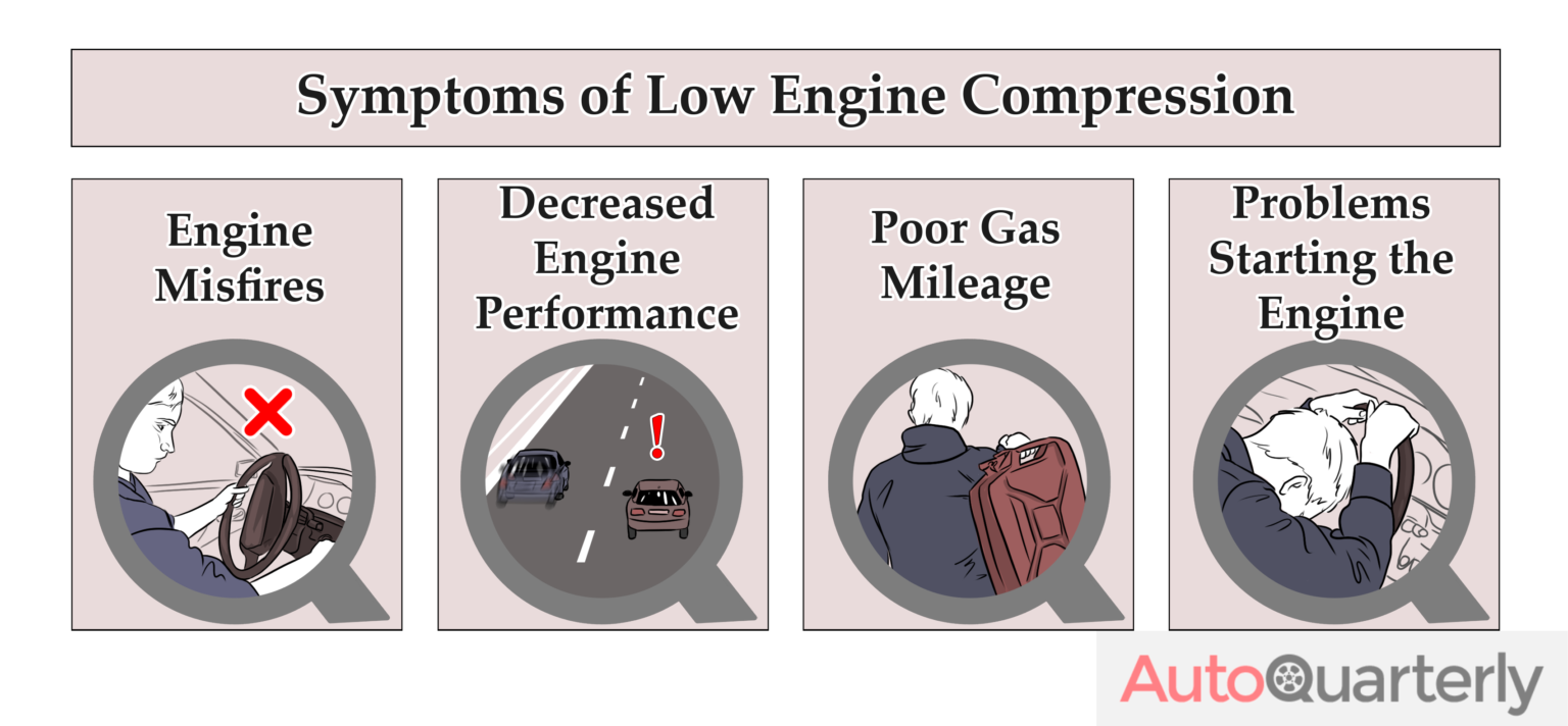 Low Engine Compression Why It Happens and What to Do Auto Quarterly
