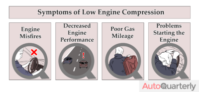 What Are the Symptoms of Low Engine Compression?
