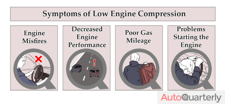 Low Engine Compression: Why It Happens and What to Do - Auto Quarterly