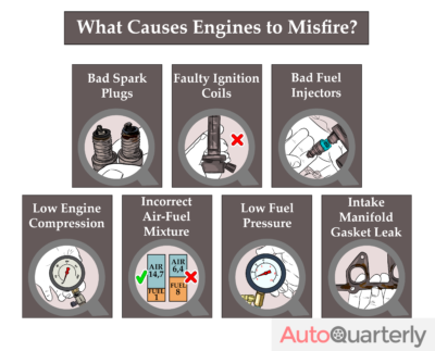 What Causes Engines to Misfire?