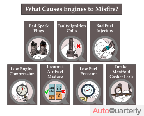 Engine Misfire Symptoms and Causes: A Guide - Auto Quarterly