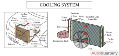 What Does a Radiator Do, Anyway?