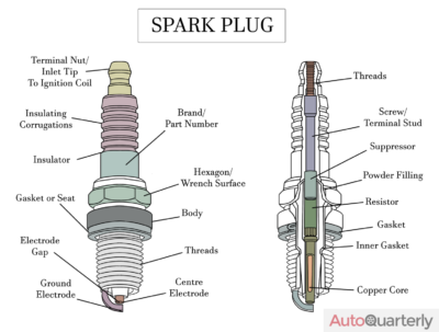 What Is a Spark Plug?