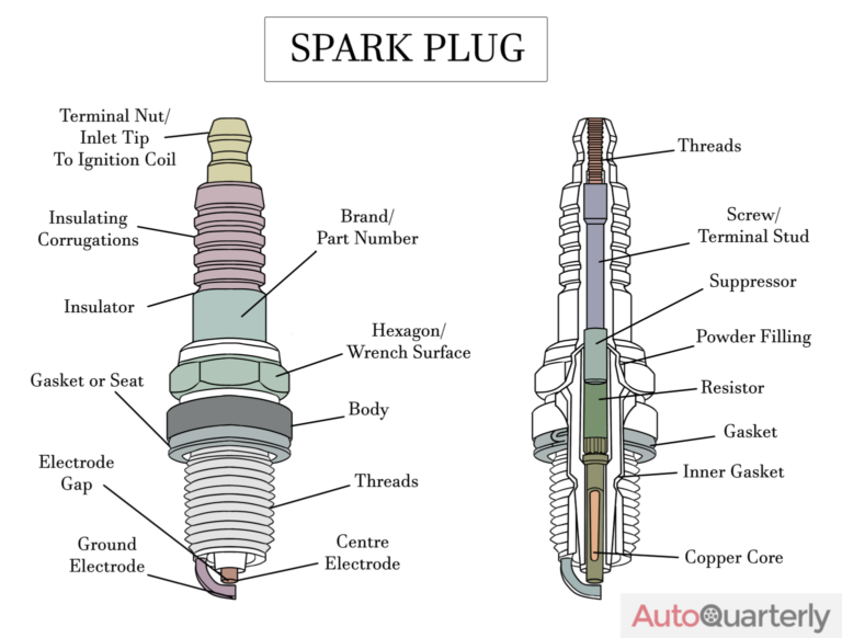 Spark Plugs Replacement Cost and Replacement Guide Auto Quarterly