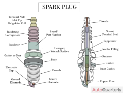 What Is a Spark Plug?