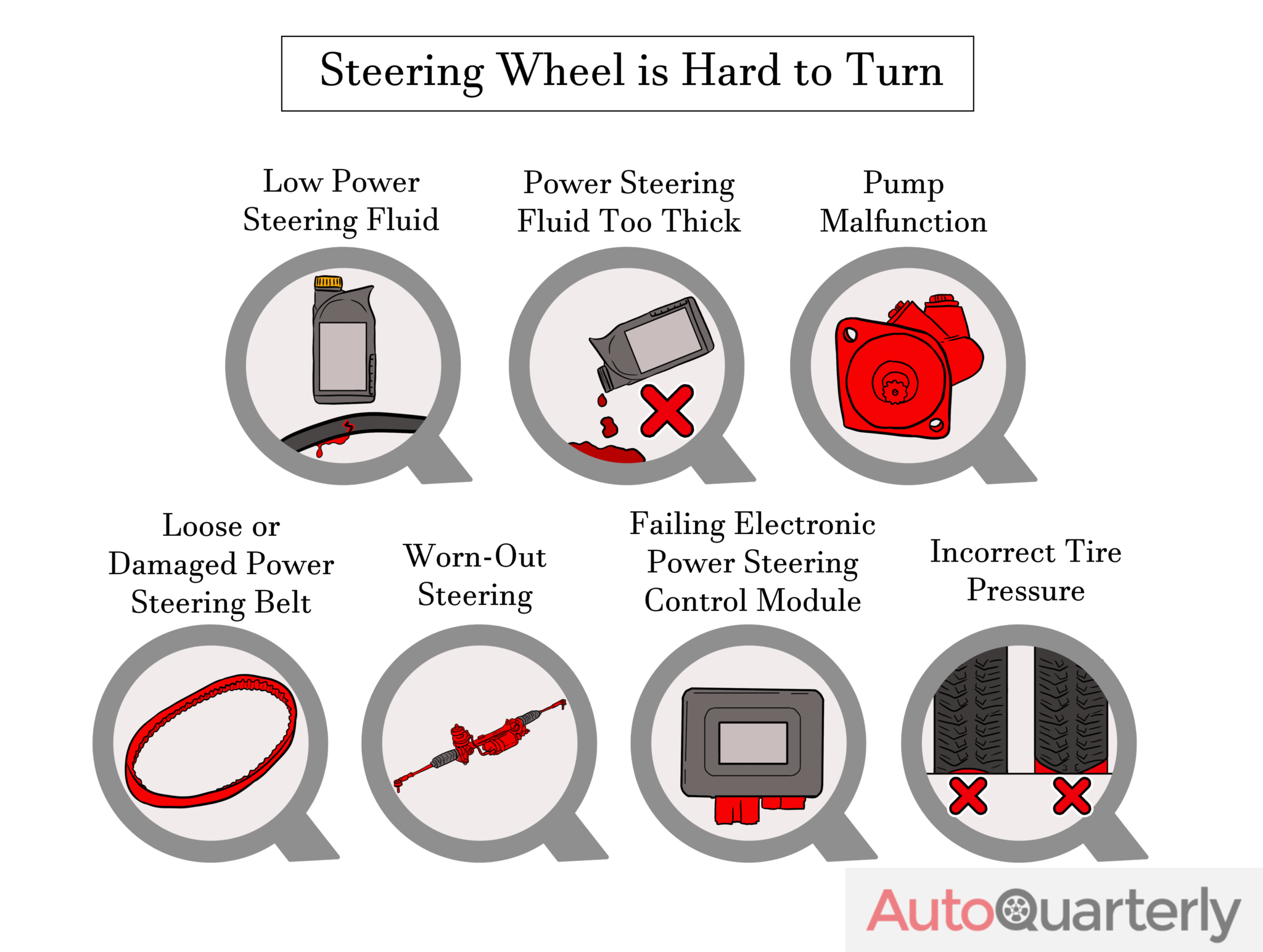 Steering Wheel Hard To Turn? Here’s Why And What To Do About It - Auto ...