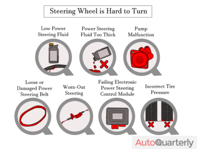 7 Reasons Why Your Steering Wheel Might Be Hard to Turn