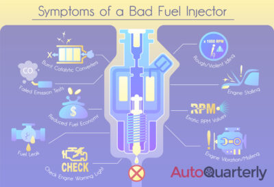 9 Symptoms of a Bad Fuel Injector