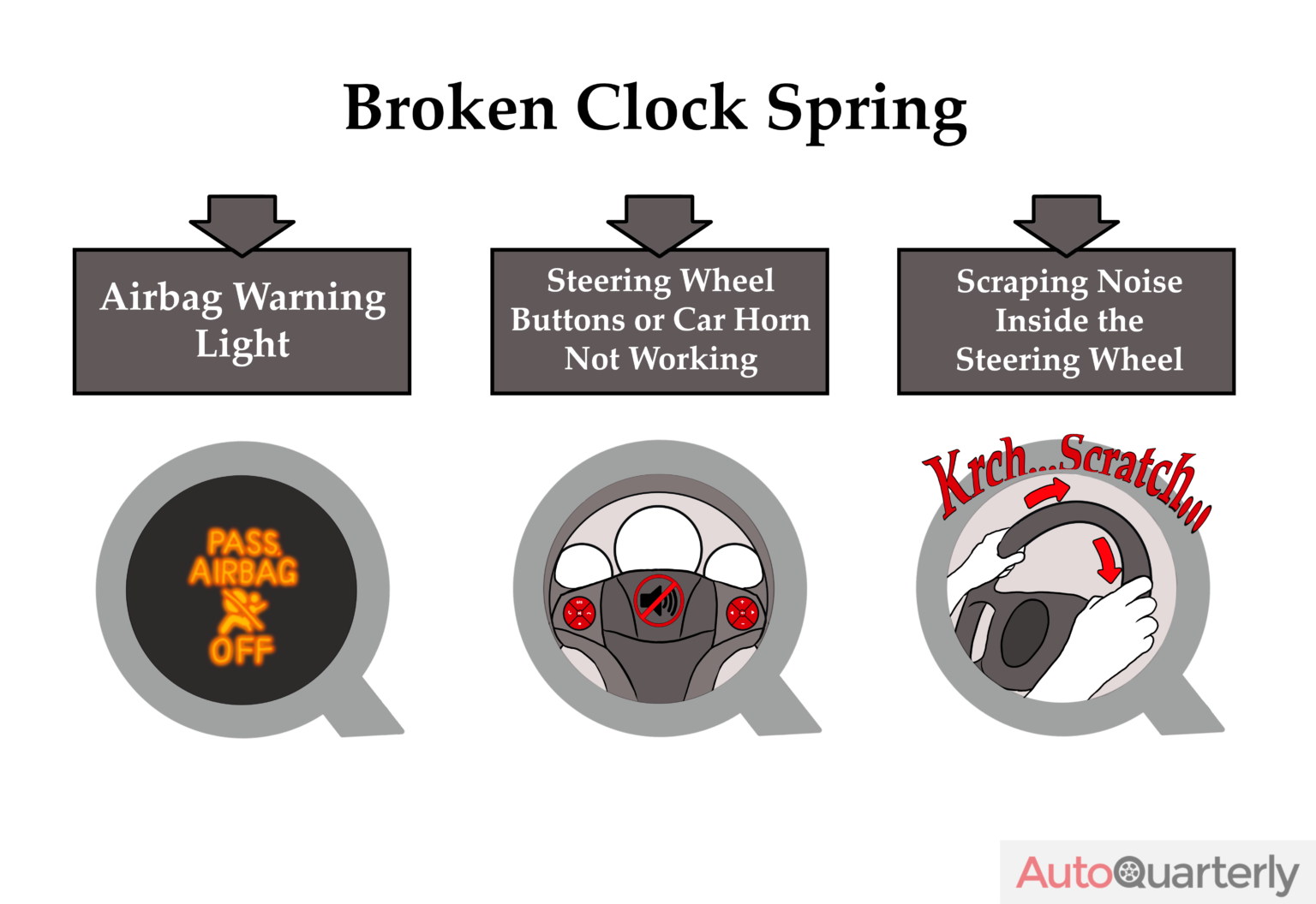 Broken Clock Spring Symptoms And How Much Itll Cost You Auto Quarterly