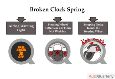 Faulty Clock Spring Symptoms