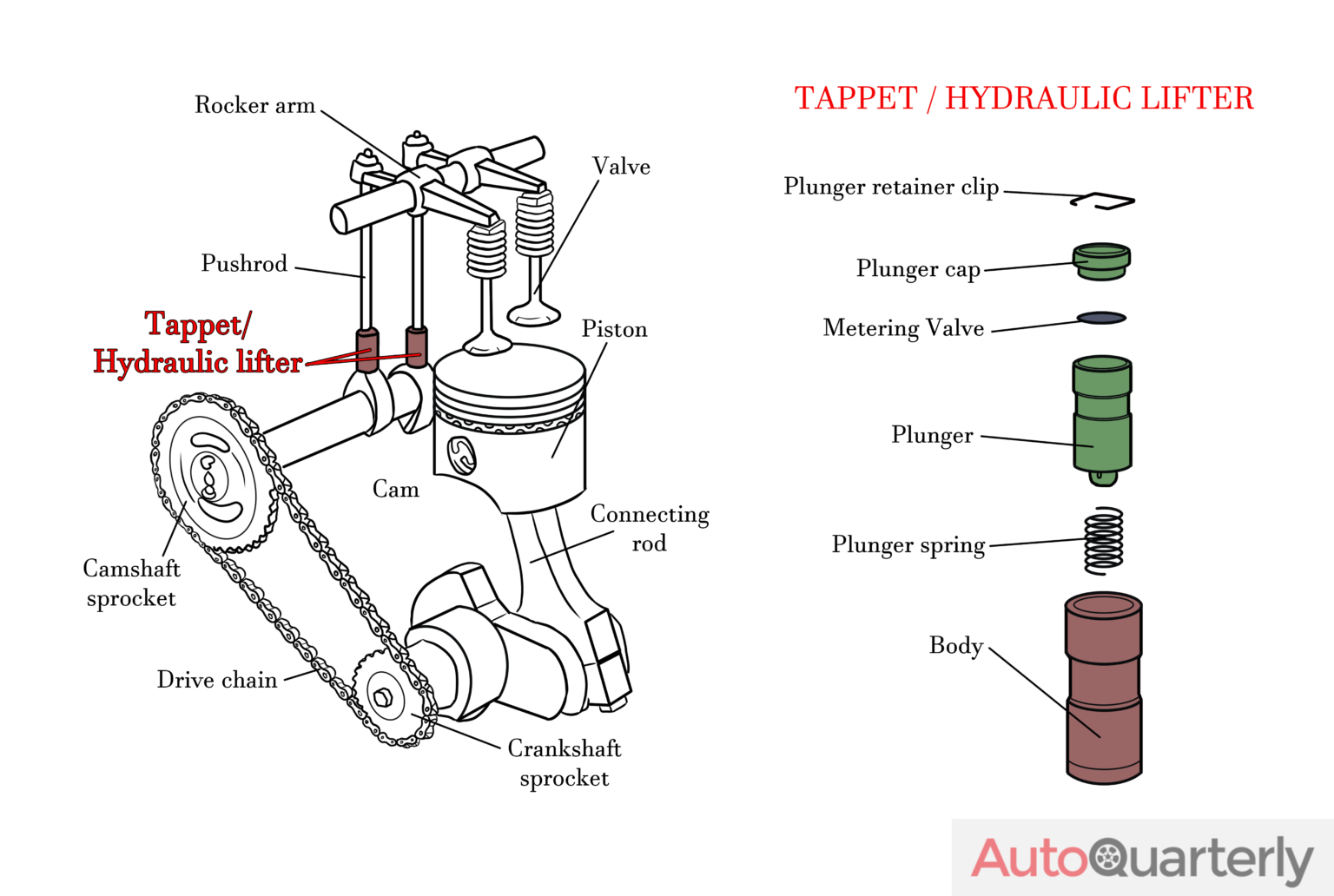 Bad Hydraulic Lifters Symptoms, Causes, and Replacement Costs Auto