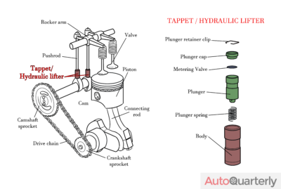 How Do Hydraulic Lifters Work?