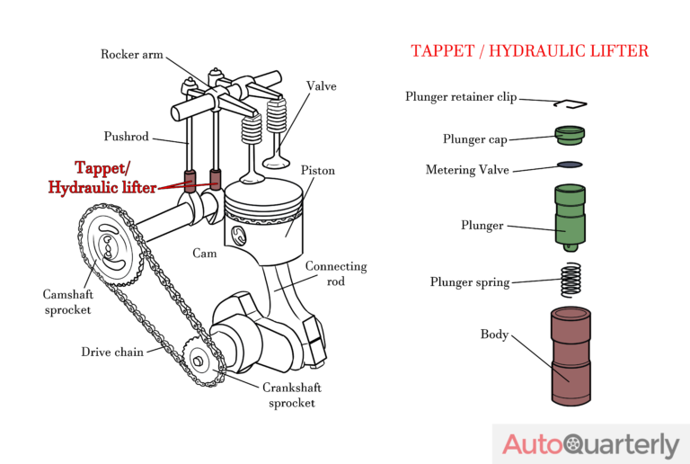 Bad Hydraulic Lifters Symptoms, Causes, and Replacement Costs Auto