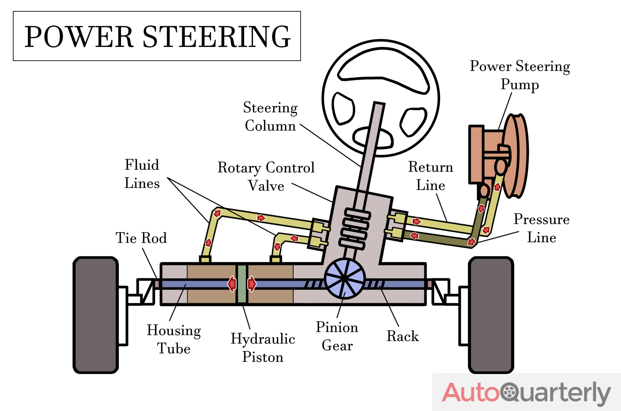 Steering Wheel Hard to Turn? Here’s Why and What to Do About It Auto