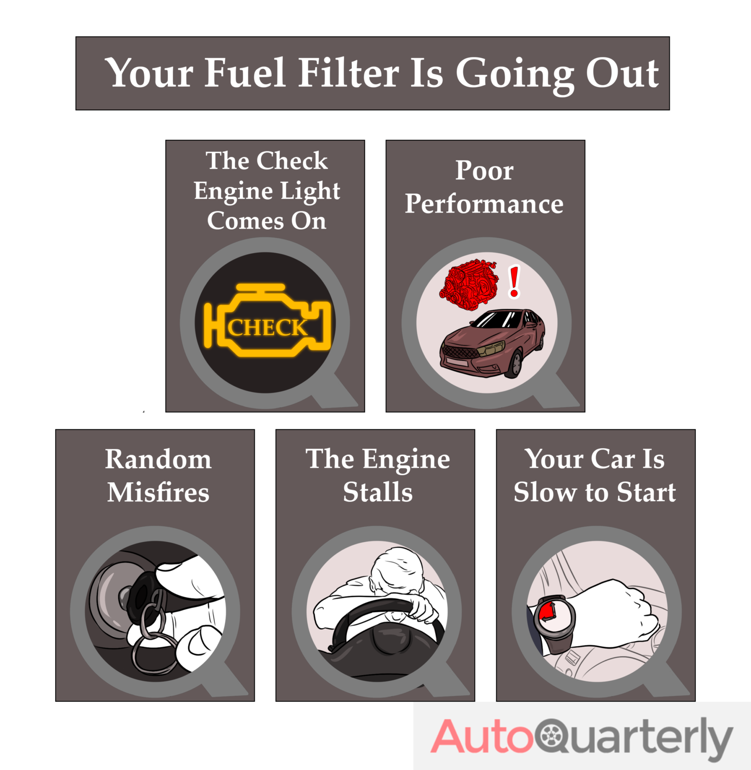 bad-fuel-filter-learn-the-symptoms-and-cost-to-replace-auto-quarterly