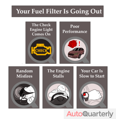 How to Tell if Your Fuel Filter Is Going Out