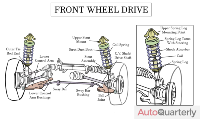 Parts of the Suspension System