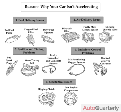 Reasons Why Your Car Isn’t Accelerating