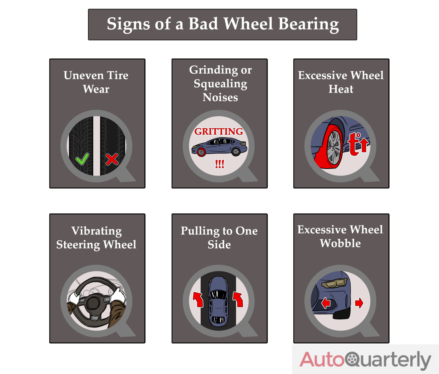 Wheel Bearing Noise What It Means and What to Expect Auto Quarterly