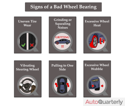 Signs of a Bad Wheel Bearing