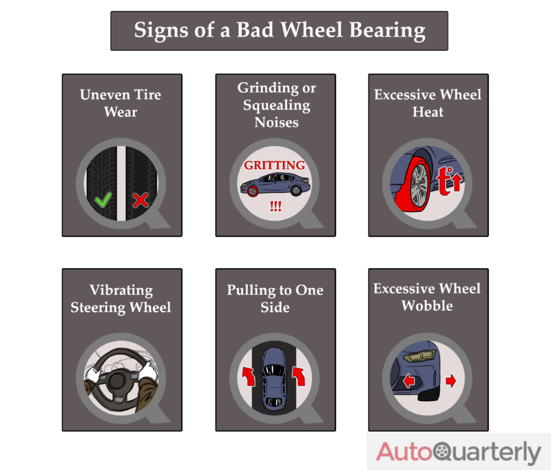 Wheel Bearing Noise: What It Means and What to Expect - Auto Quarterly