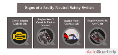 Signs of a Faulty Neutral Safety Switch