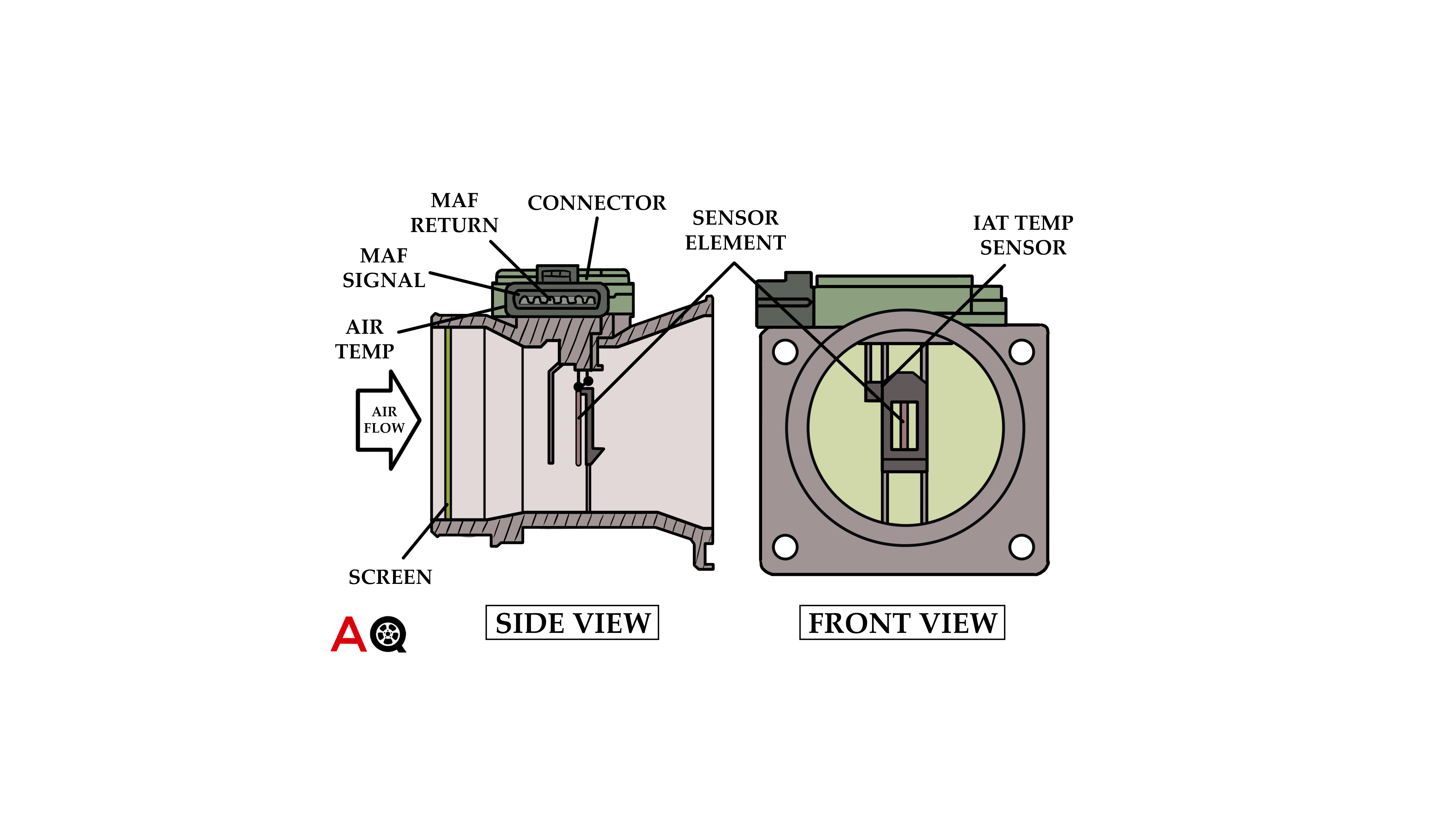 Symptoms and Solutions for a Bad MAF Sensor Auto Quarterly