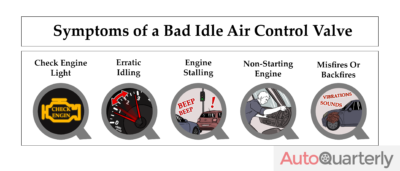 Symptoms of a Bad Idle Air Control Valve