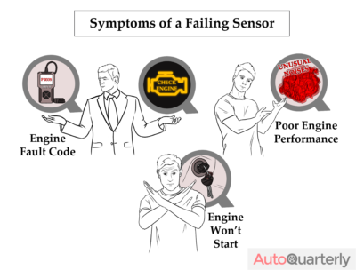 Symptoms of a Failing Sensor