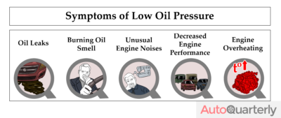 Symptoms of Low Oil Pressure