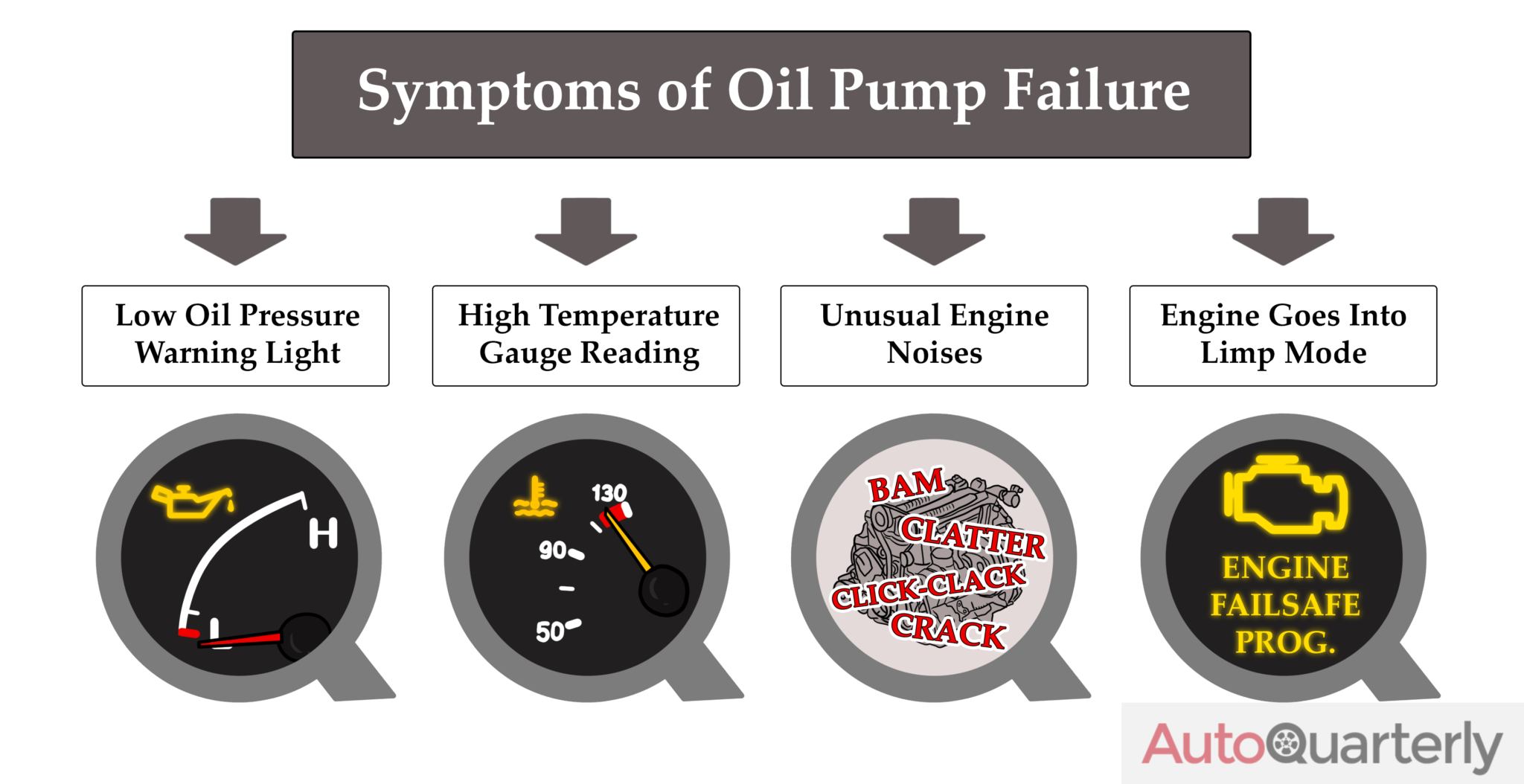 Got a Bad Oil Pump? Find Out the Symptoms and Replacement Costs Auto