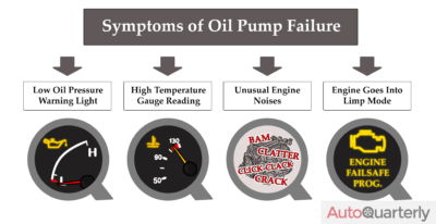 Symptoms of Oil Pump Failure