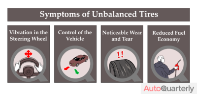 Symptoms of Unbalanced Tires