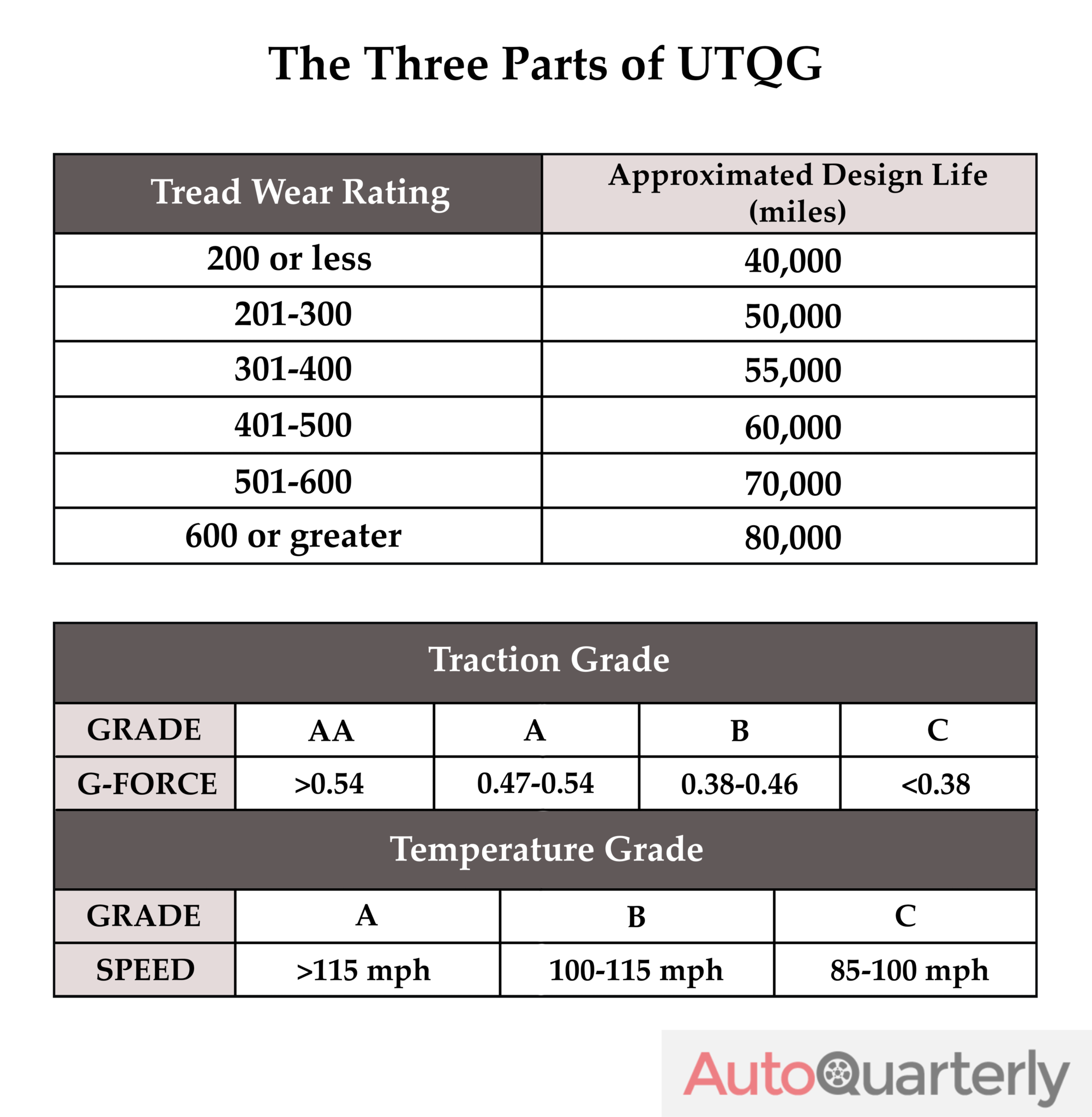 tire-treadwear-ratings-explained