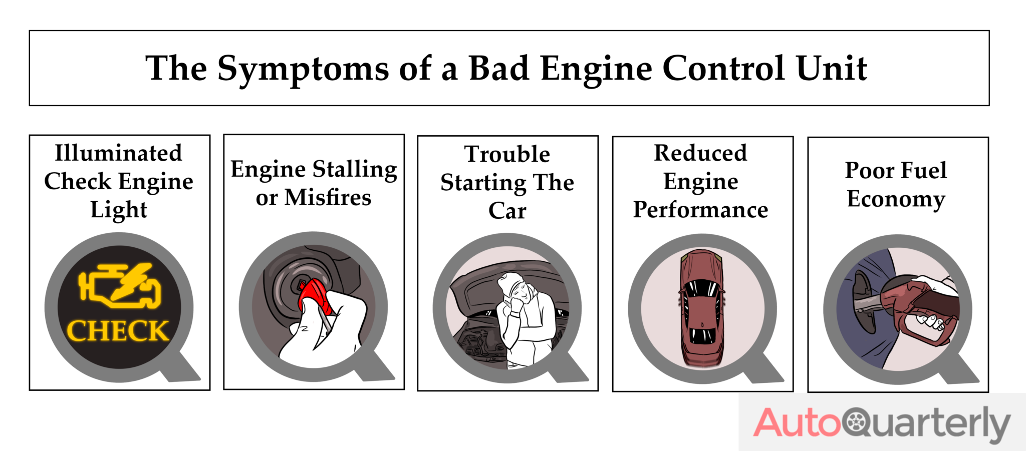 Bad Engine Control Unit Symptoms and Replacement Costs Auto Quarterly