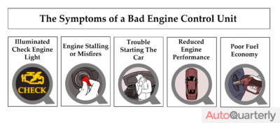 What Are the Symptoms of a Bad Engine Control Unit?