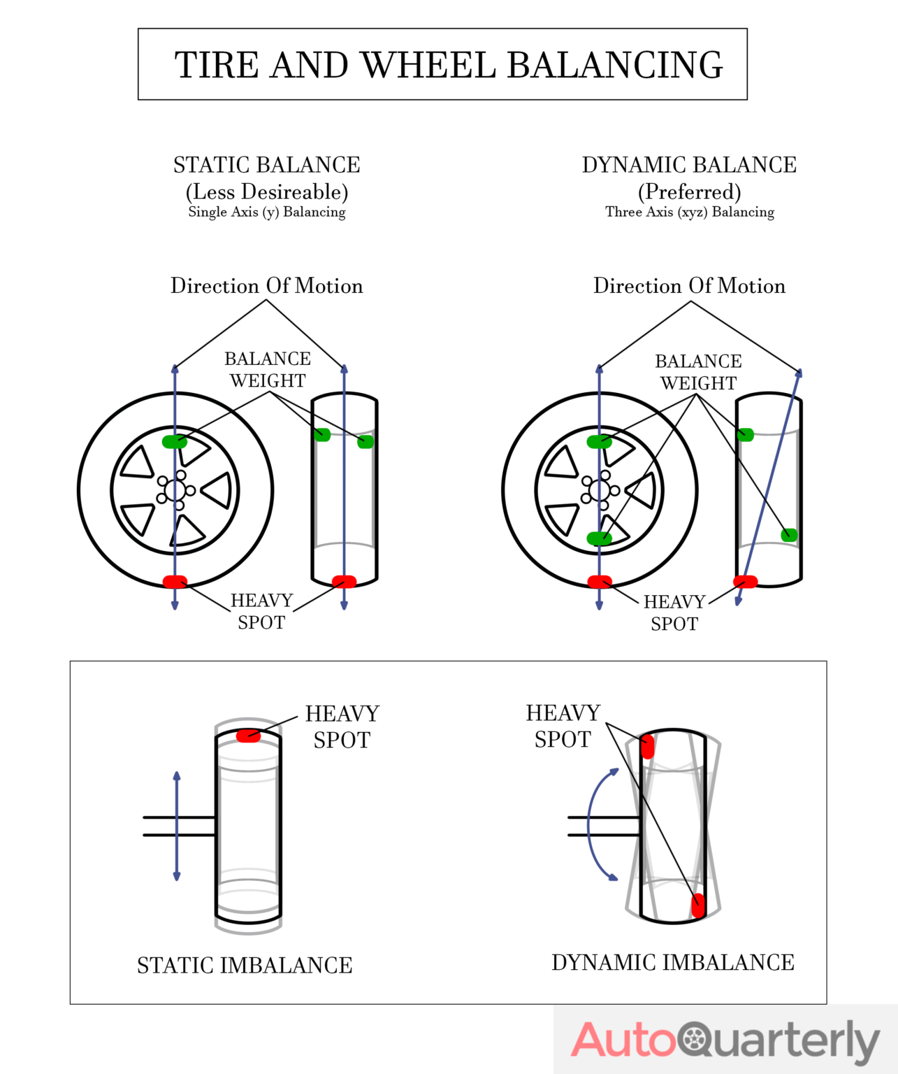 Get a Grip on Tire Balancing Costs With Our Complete Guide Auto Quarterly