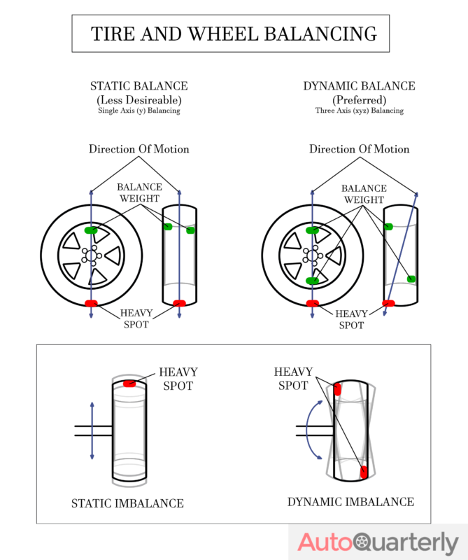 Get a Grip on Tire Balancing Costs With Our Complete Guide Auto Quarterly