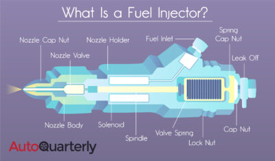 What Is a Fuel Injector?