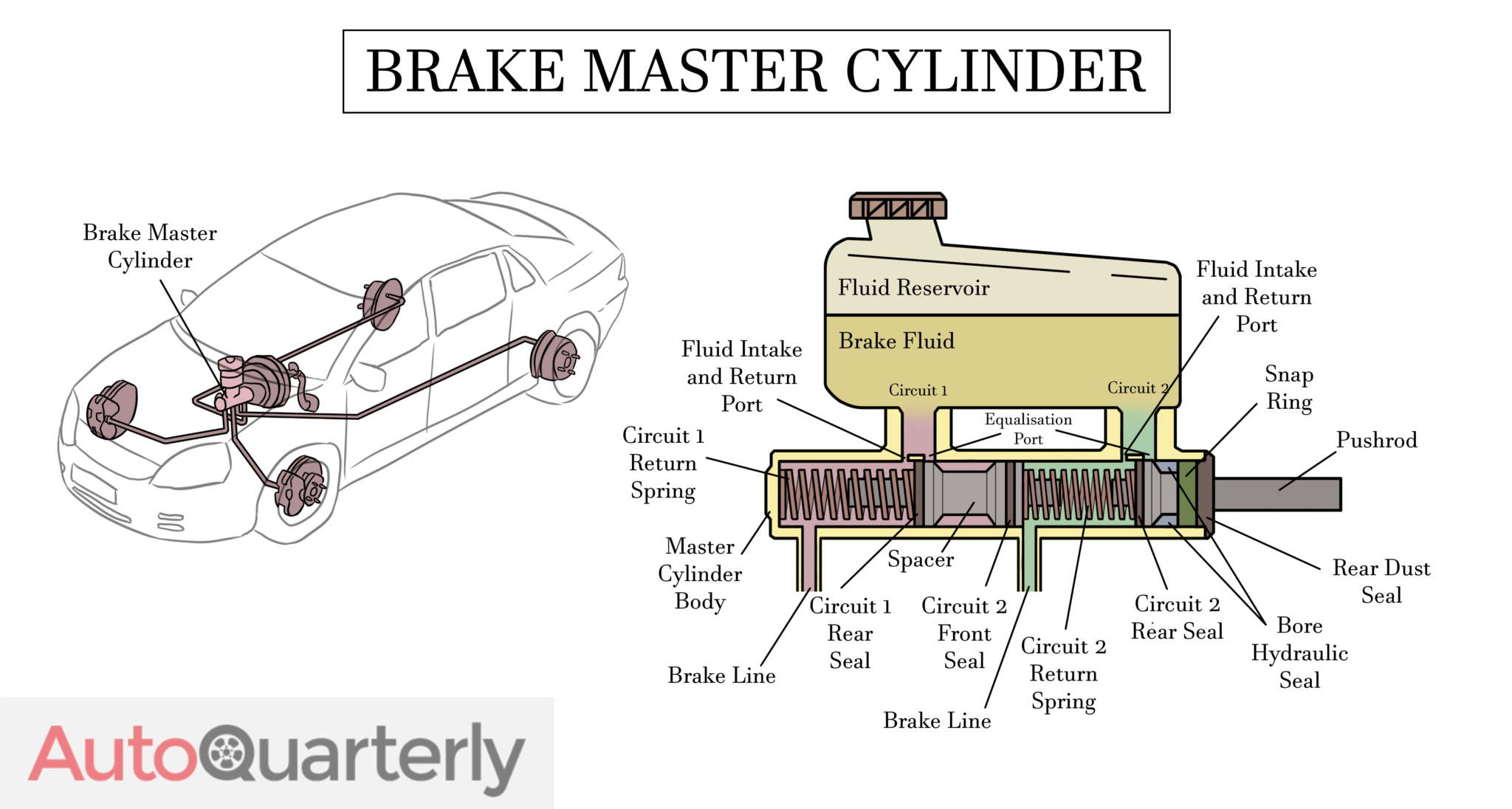 Bad Brake Master Cylinder Symptoms and Replacement Costs Auto Quarterly