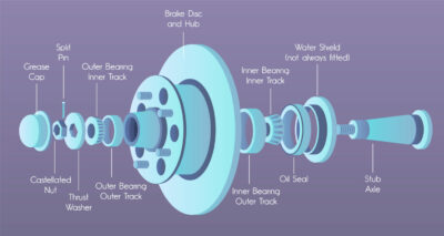 What Is a Wheel Bearing?
