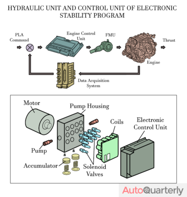 What Is an Engine Control Unit?