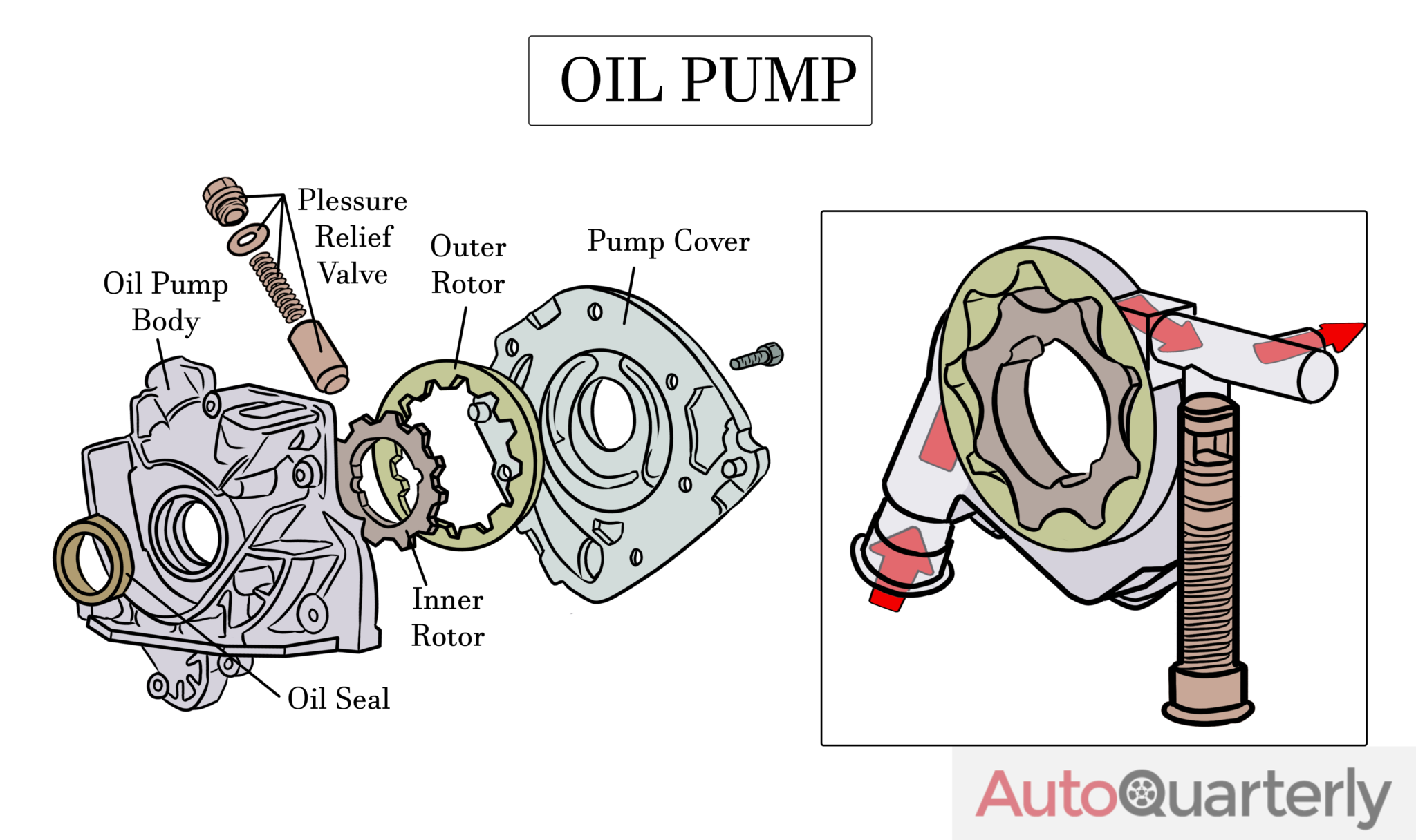 Got a Bad Oil Pump? Find Out the Symptoms and Replacement Costs Auto