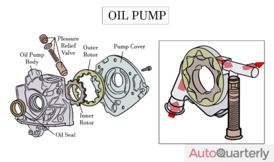 What Is an Oil Pump