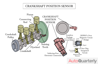 What Is the Crank Position Sensor?