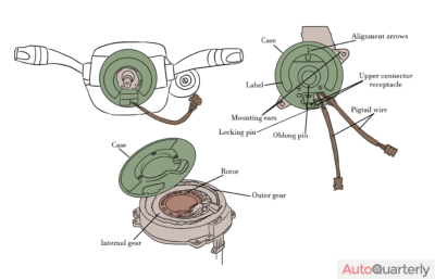 What the Heck Is a Clock Spring?