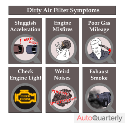Dirty Air Filter Symptoms