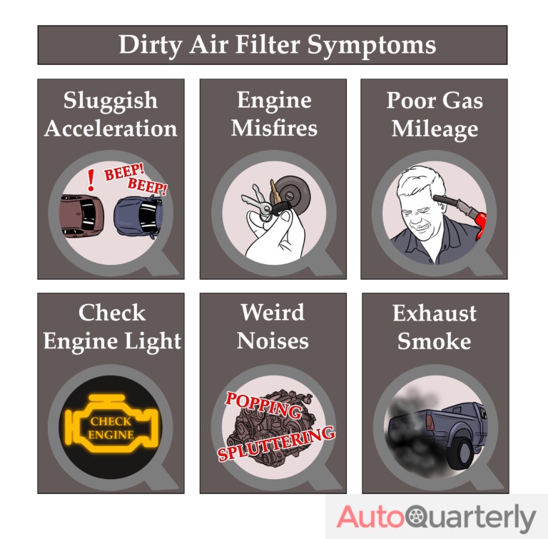 What Are the Symptoms of a Dirty Engine Air Filter? Auto Quarterly